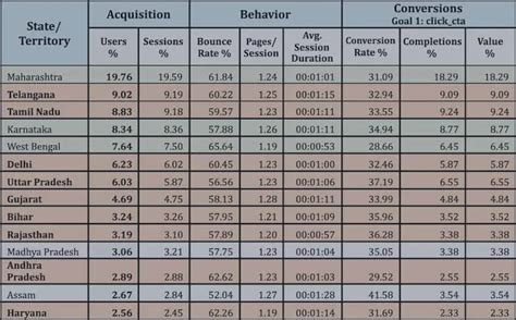 Dissecting the Indian Lottery Market .